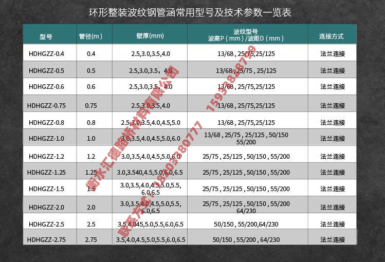 排水波紋管規(guī)格型號表